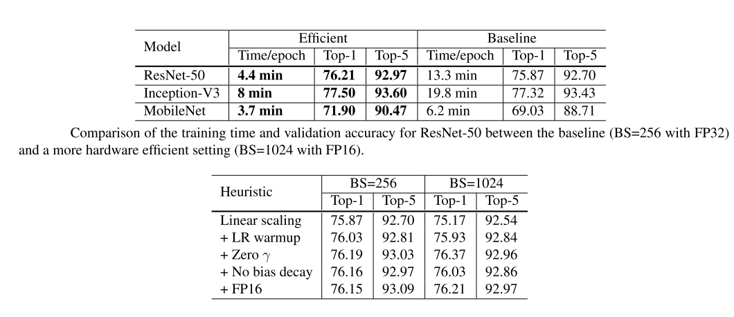 efficient_training