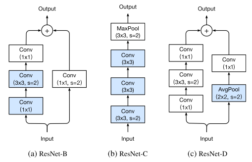 resnet_tweak